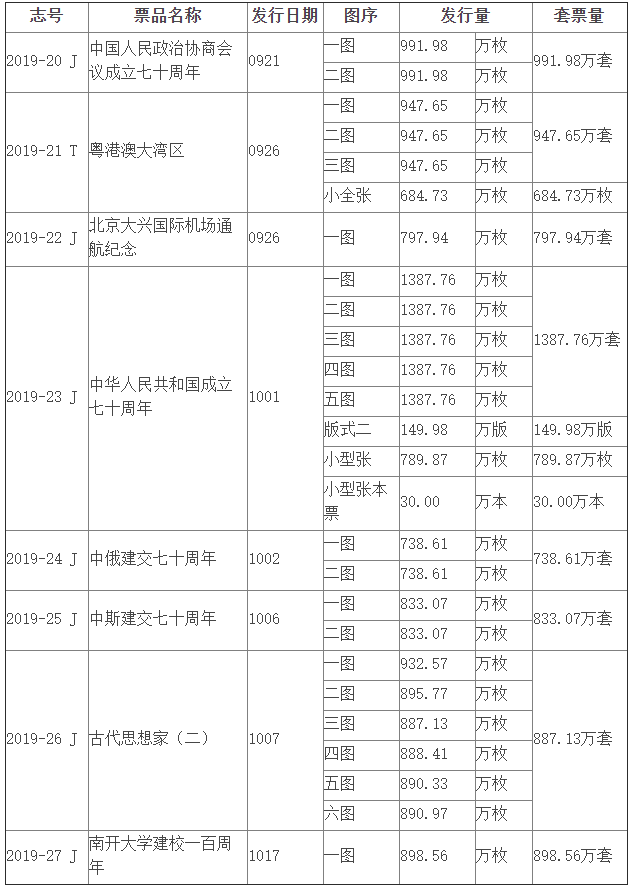 2019年9至10月纪特m88发行量