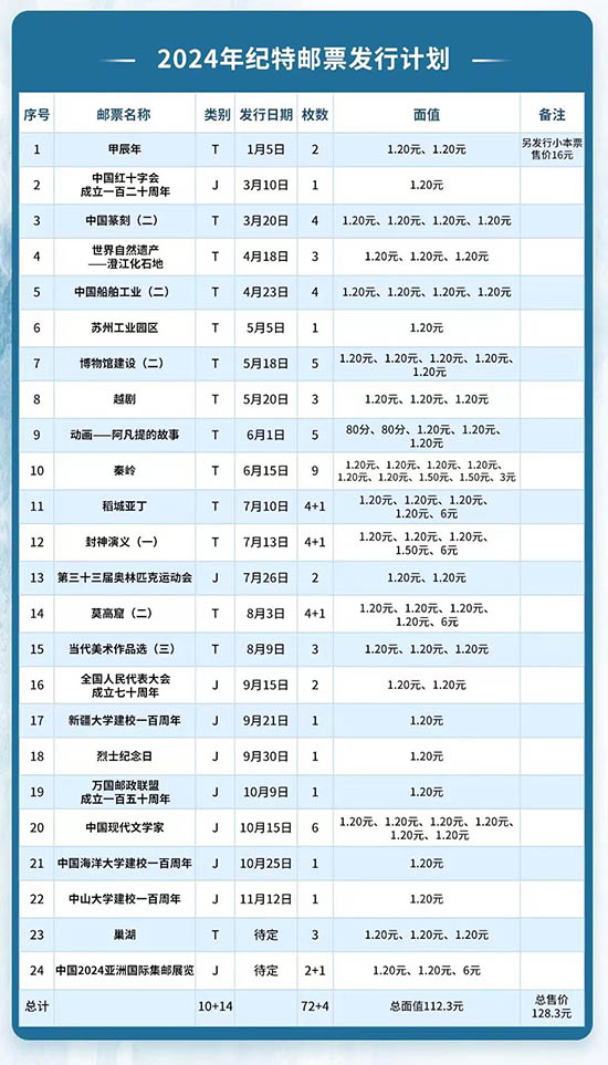 2024甲辰年纪特m88发行计划