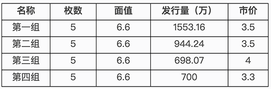 科技创新系列m88价格